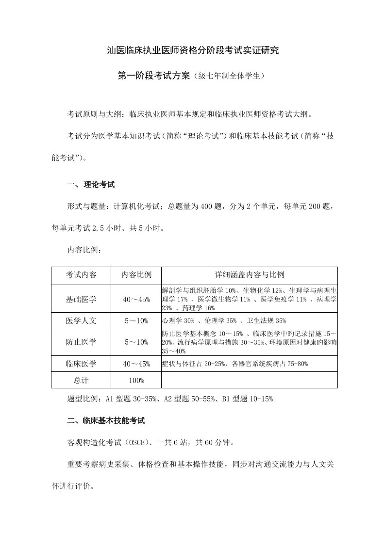 2023年汕医临床执业医师资格分阶段考试实证研究