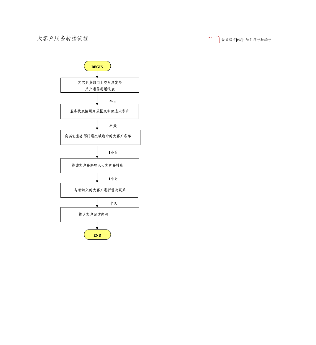 某通讯公司大客户服务转接流程