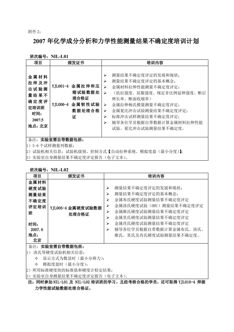 2007年化学成分分析和力学性能测量结果不确定度培训计划