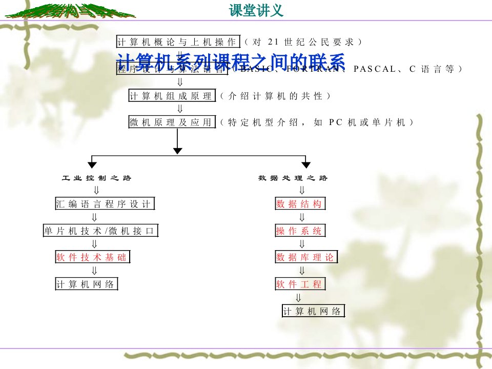 数据结构知识点总结有工大老师多经验编写