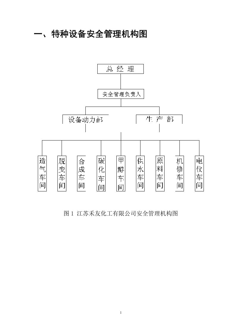 特种设备管理制度手册