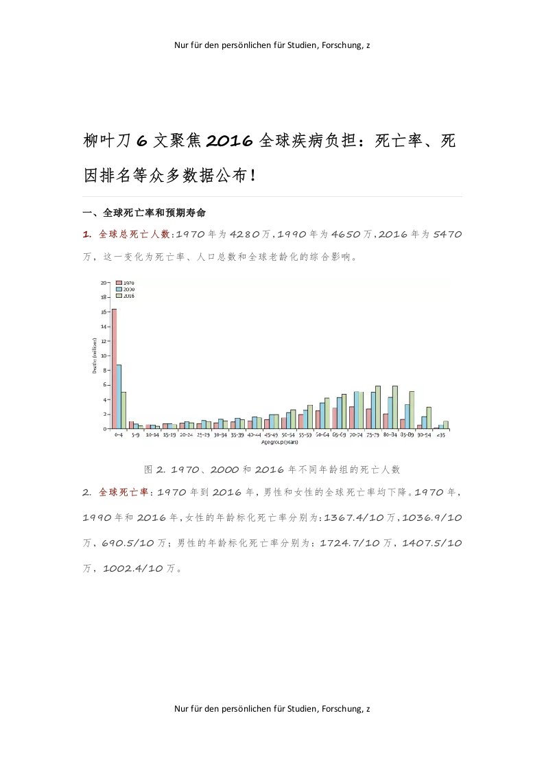 2016全球疾病负担-柳叶刀6文聚焦