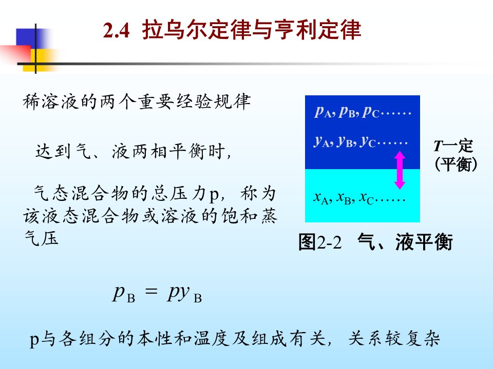 13理想液态混合物