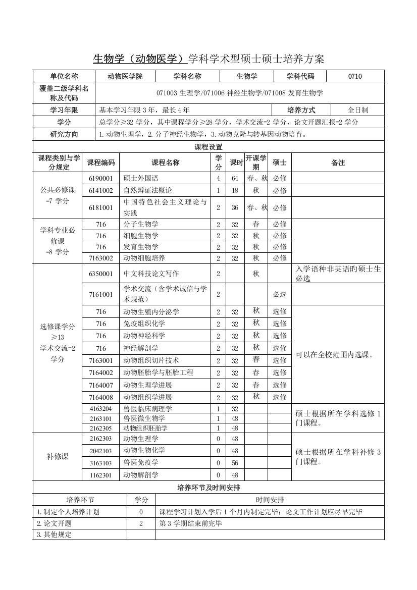 生物学动物医学学科学术型硕士研究生培养方案