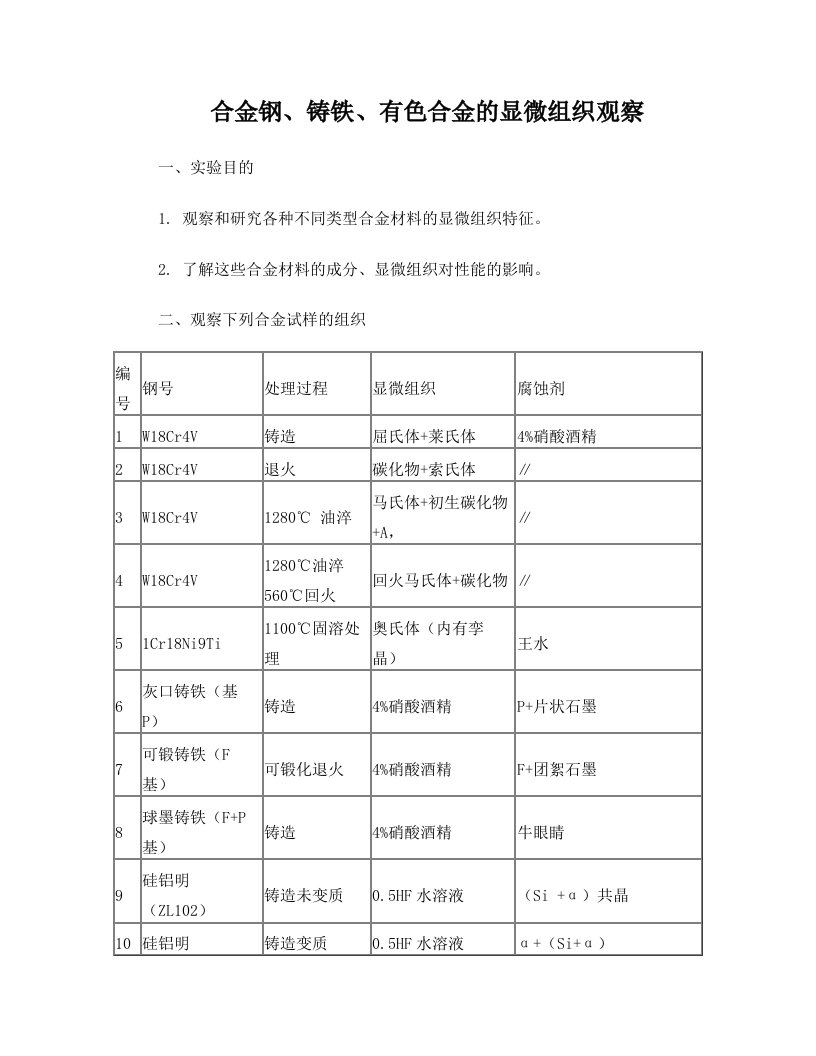 合金钢、铸铁与有色合金的显微组织分析