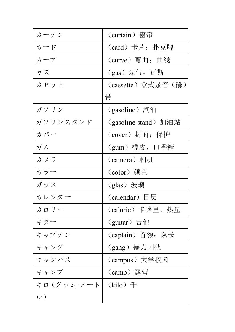 日语外来语词汇汇总