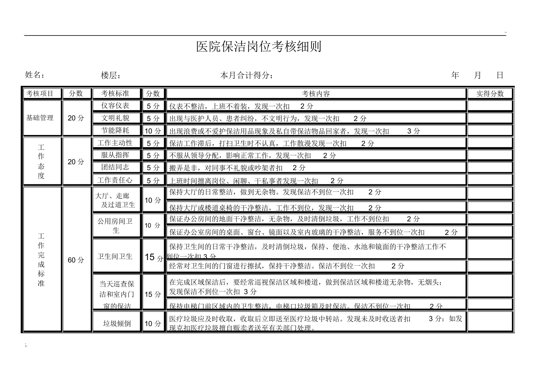 医院保洁岗位考核细则