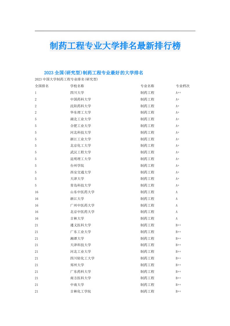 制药工程专业大学排名最新排行榜