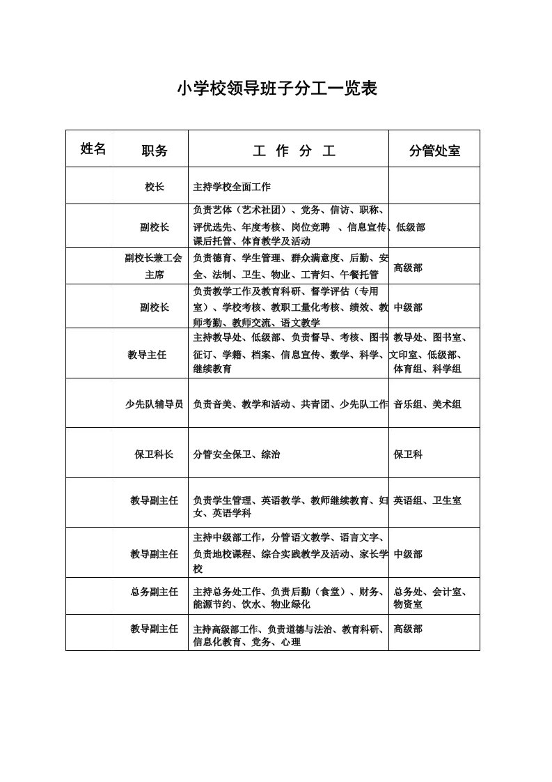 小学校领导班子分工览表