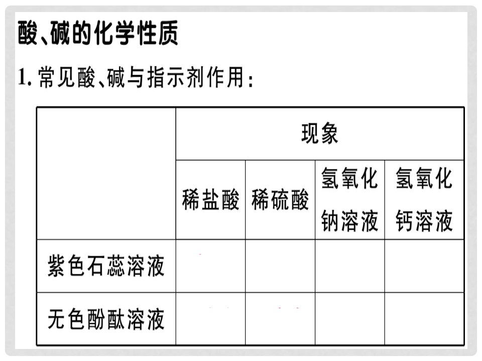 九年级化学下册