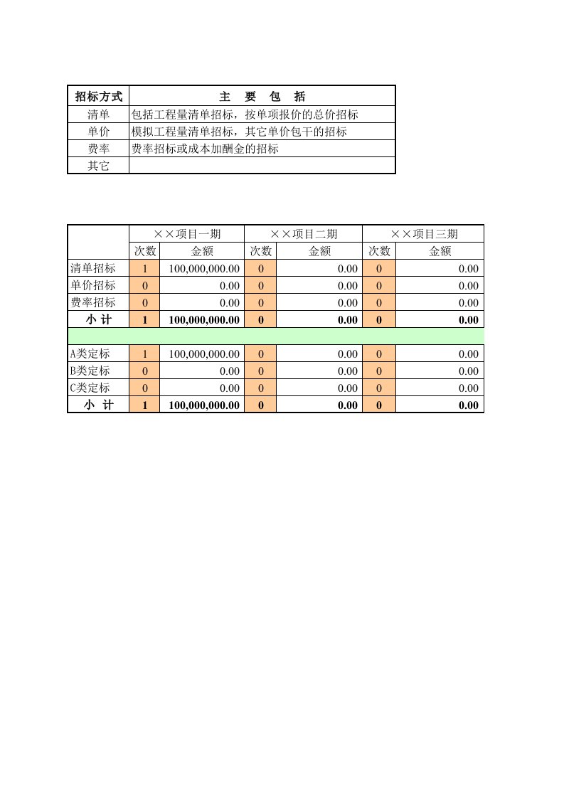 招标投标-项目招标台账