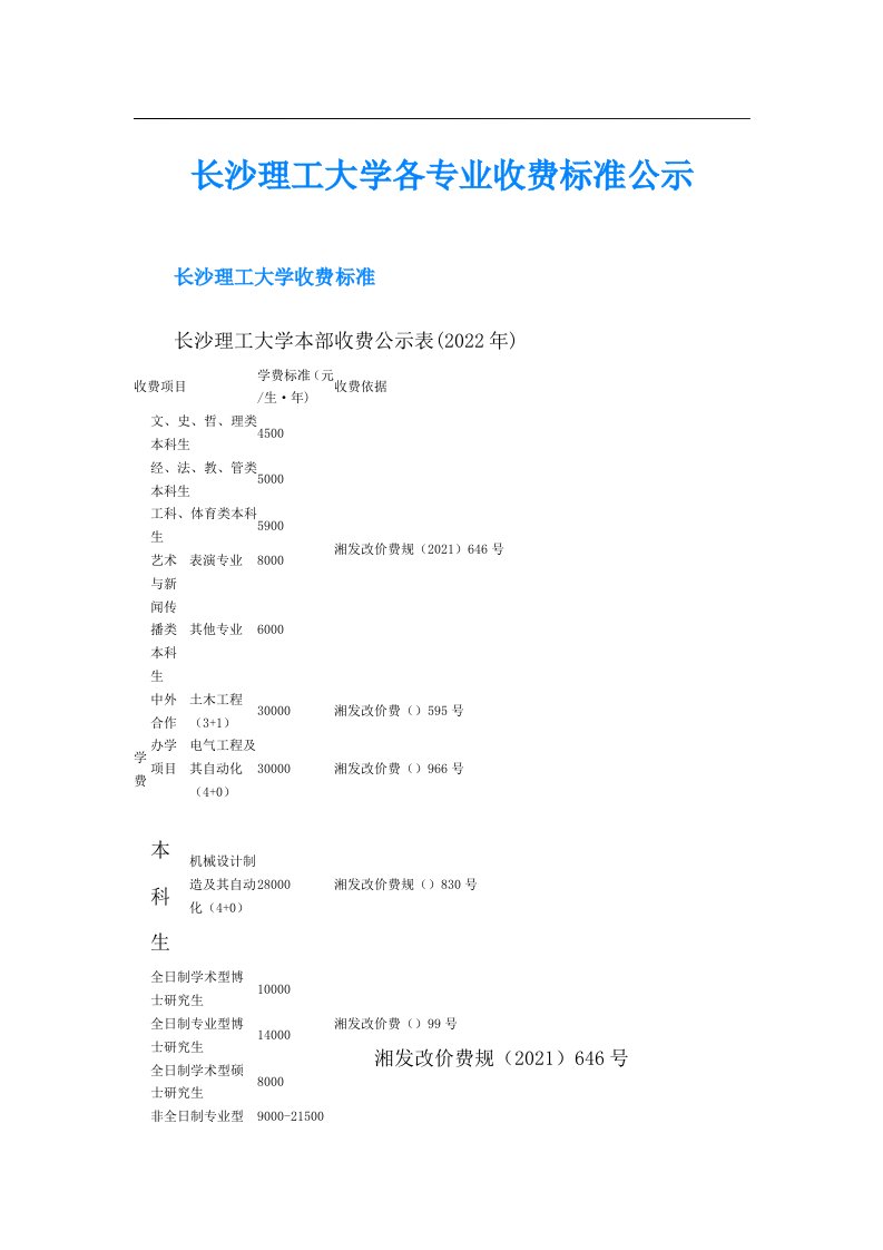 长沙理工大学各专业收费标准公示