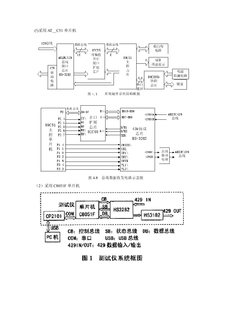 ARINC429接口设计方案比较