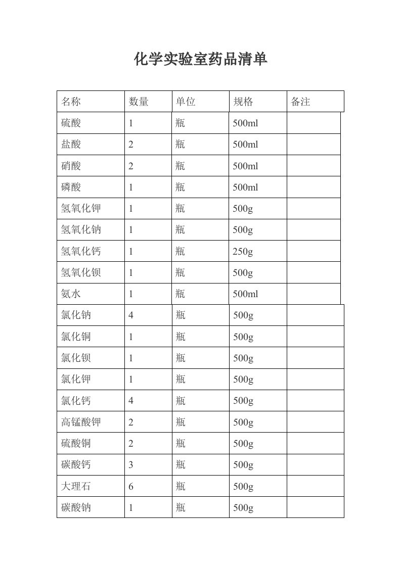 化学实验室药品清单