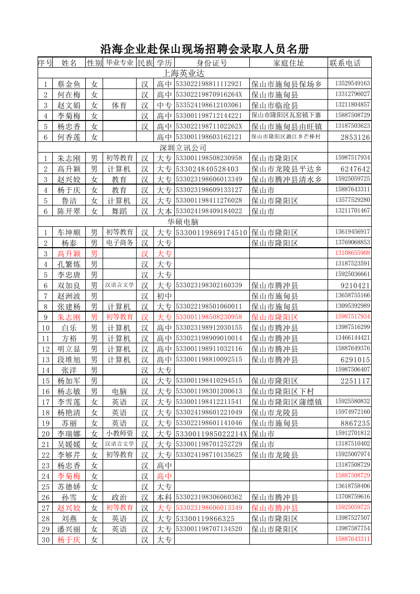 沿海企业赴保山现场招聘会录取人员名册