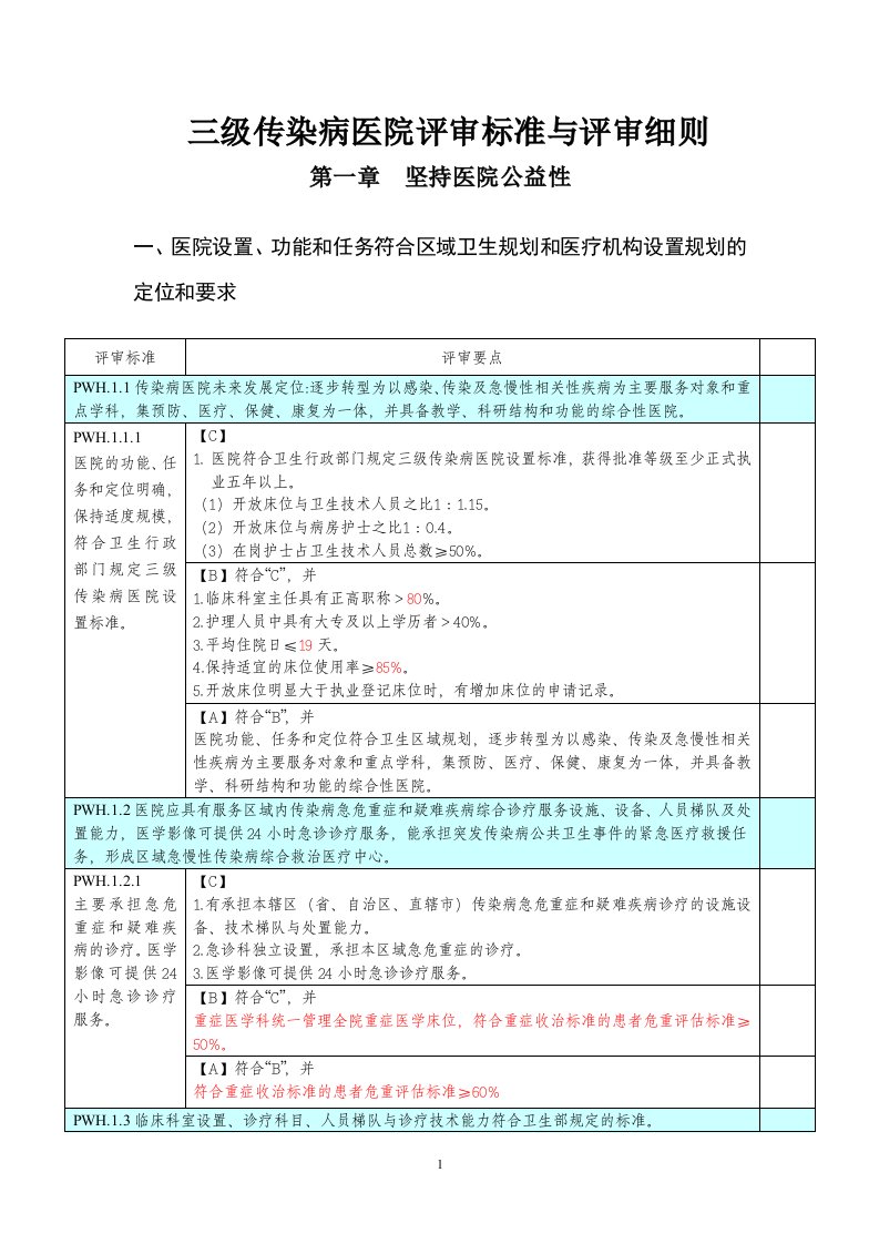 三级传染病医院评审细则(第二稿)46