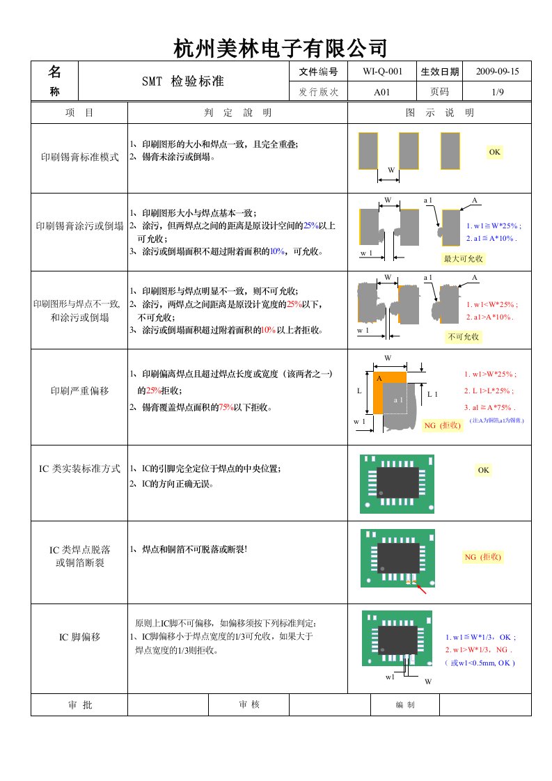 smt表面组装技术-SMT检验