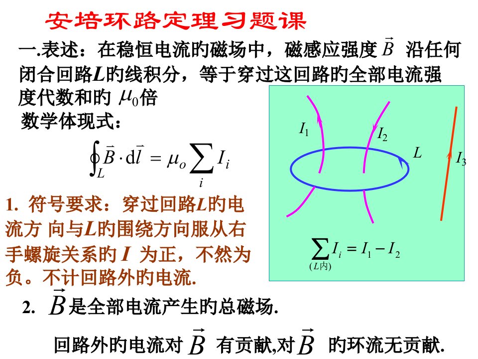 大学物理习题课7PPT课件一等奖新名师优质课获奖比赛公开课