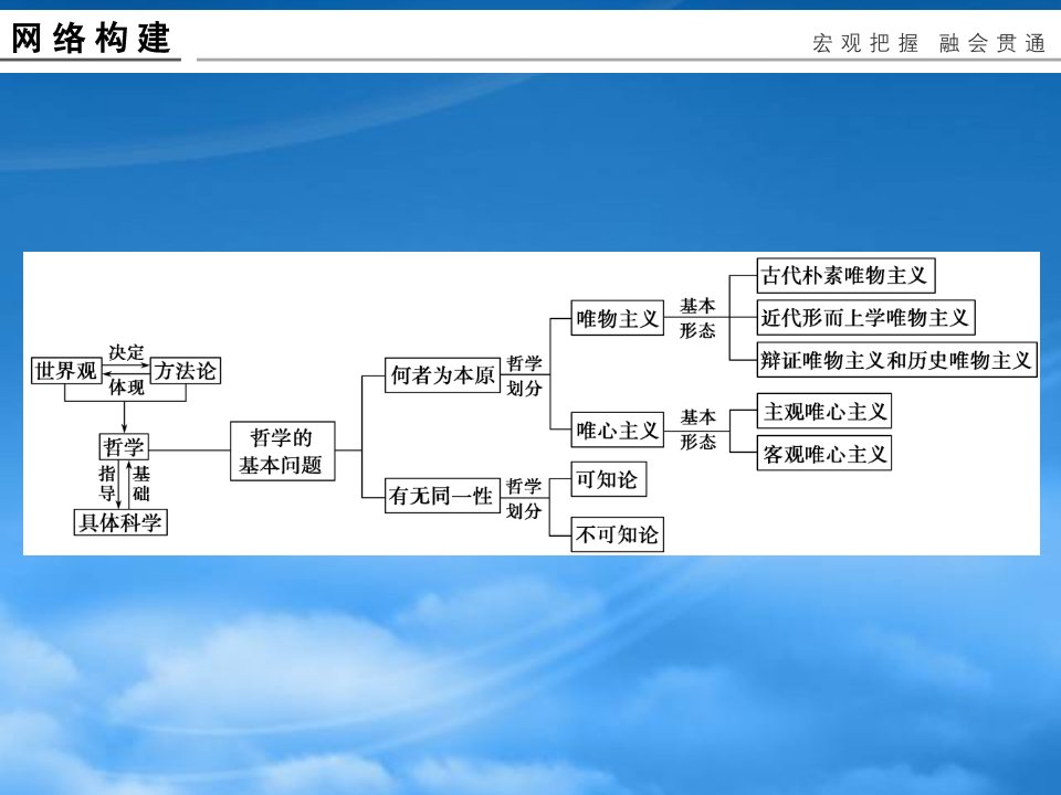 浙江专用高中政治第1单元生活智慧与时代精神单元整合课件新人教必修4