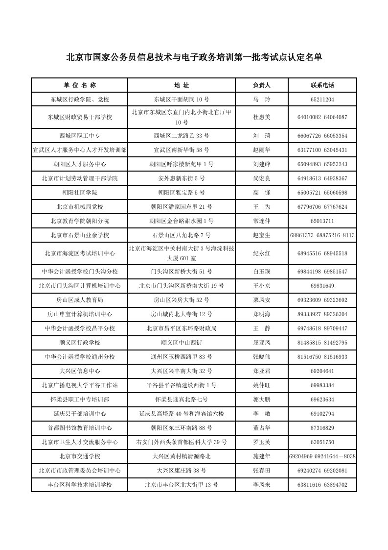 北京市国家公务员信息技术与电子政务培训第一批考试点认定名单