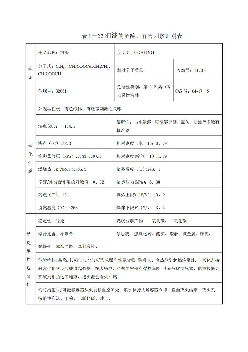 油漆安全技术说明书(MSDS)