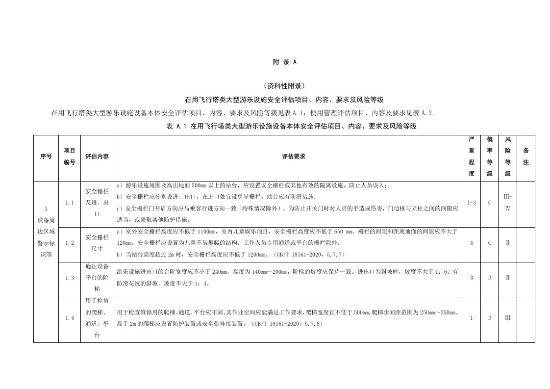 在用飞行塔类大型游乐设施安全评估项目、内容、要求及风险等级、安全评估报告（格式）