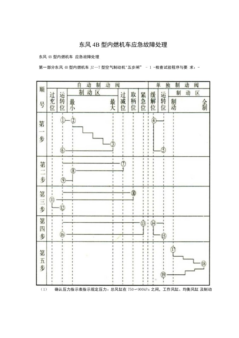 东风4B型内燃机车应急故障处理