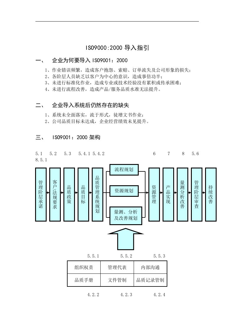 ISO9000导入指引