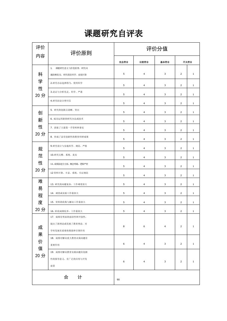 课题研究评价表