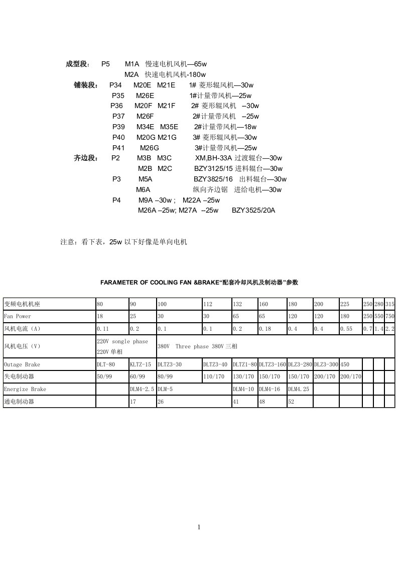 变频电机风扇电机功率