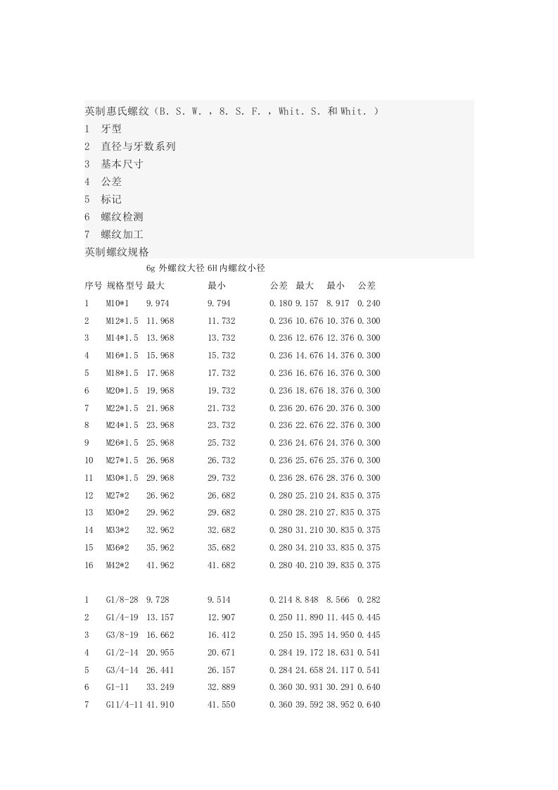 英制惠氏螺纹