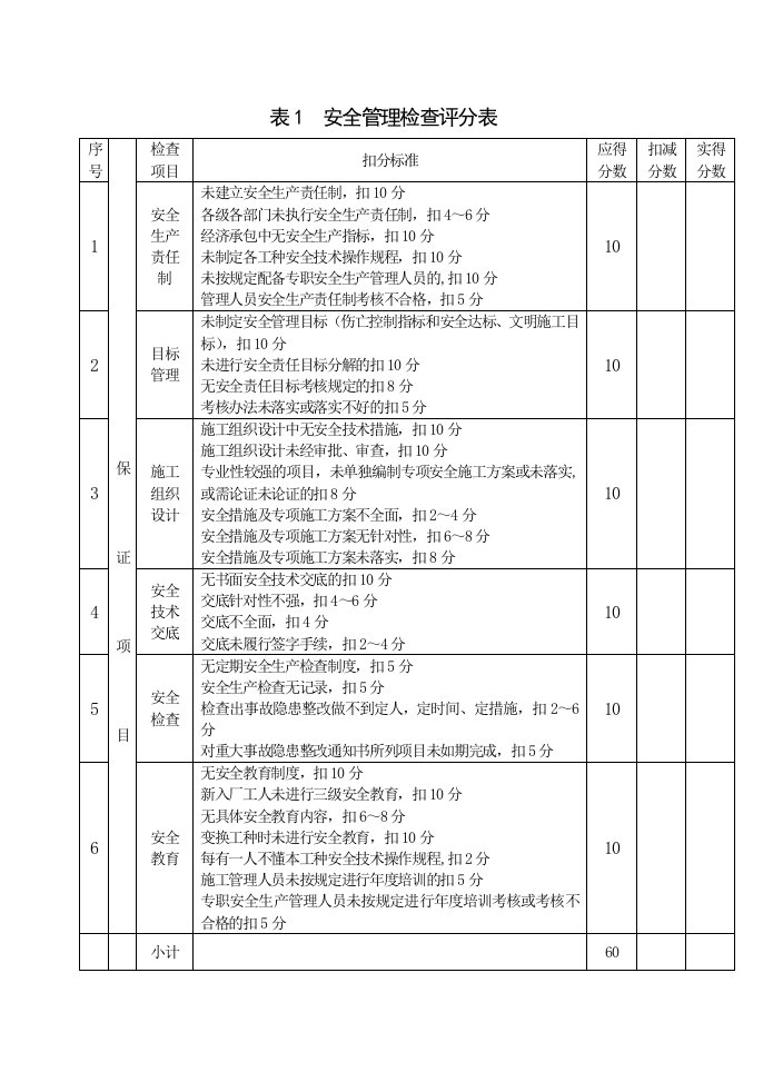 JGJ59-99建筑工程安全生产检查标准评分表(最新整理）(最新整理）