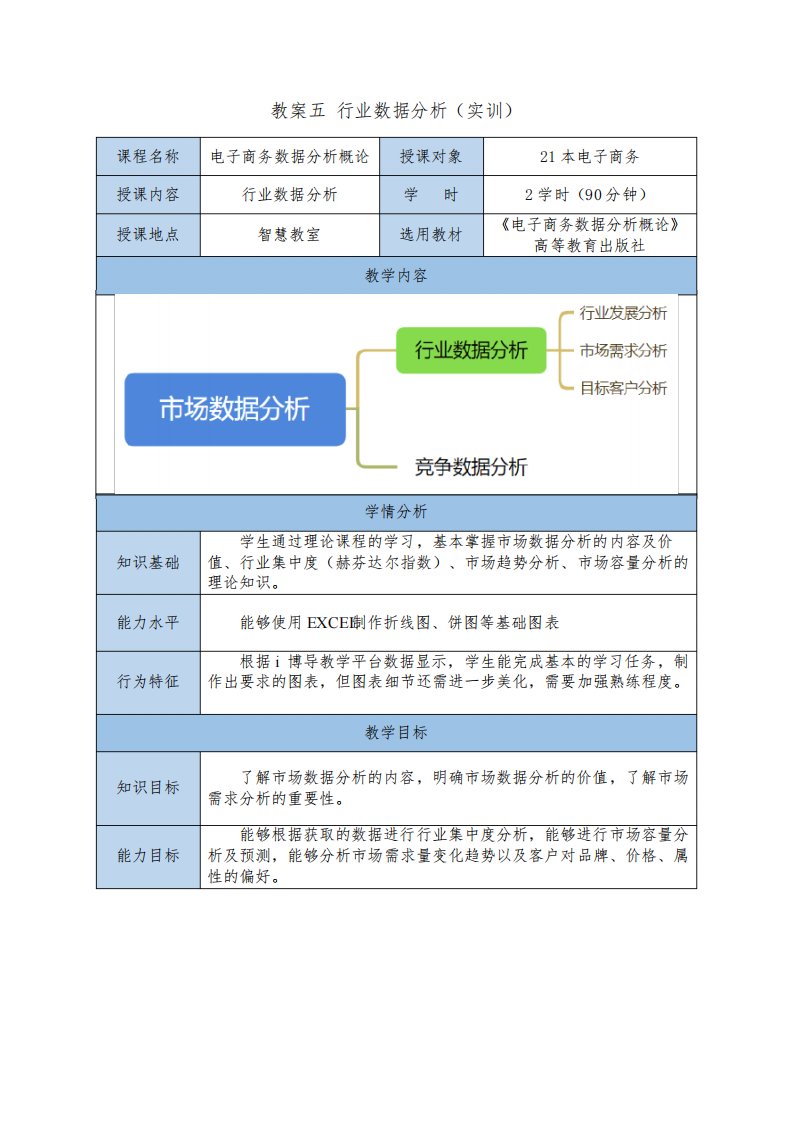 电子商务数据分析(中级)教案五行业发展分析实训