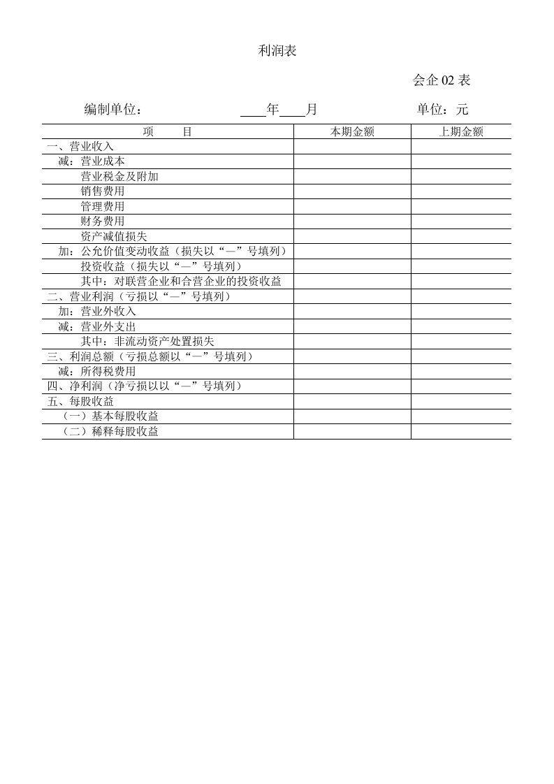 资产负债表、利润表、所有者权益变动表格式、内容