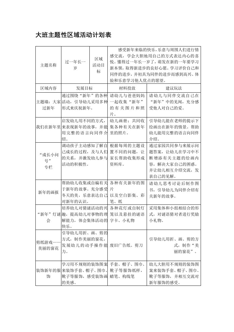 大班主题性区域活动计划表