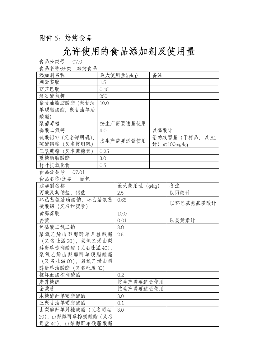 烘培业允许使用的食品添加剂及使用量