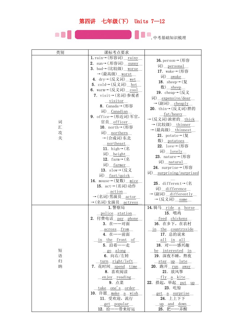 中考英语命题研究