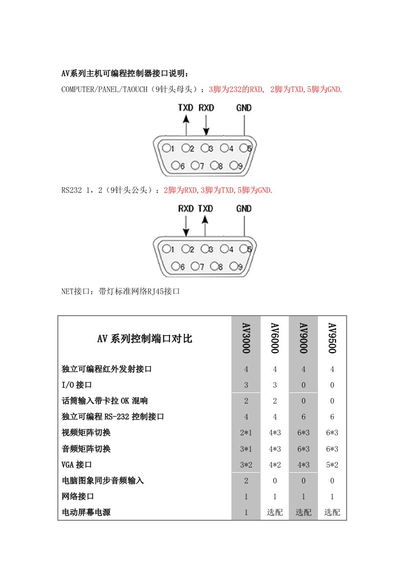 AV系列代码说明书