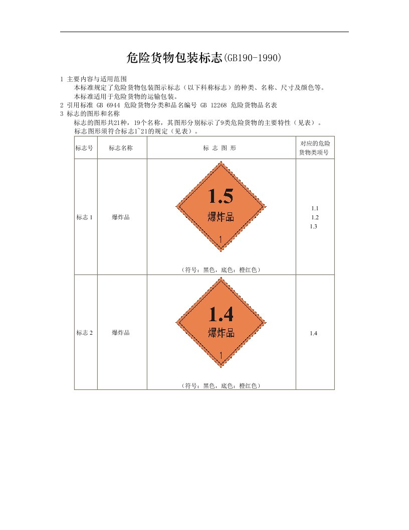 GB190-1990危险货物包装标志.doc