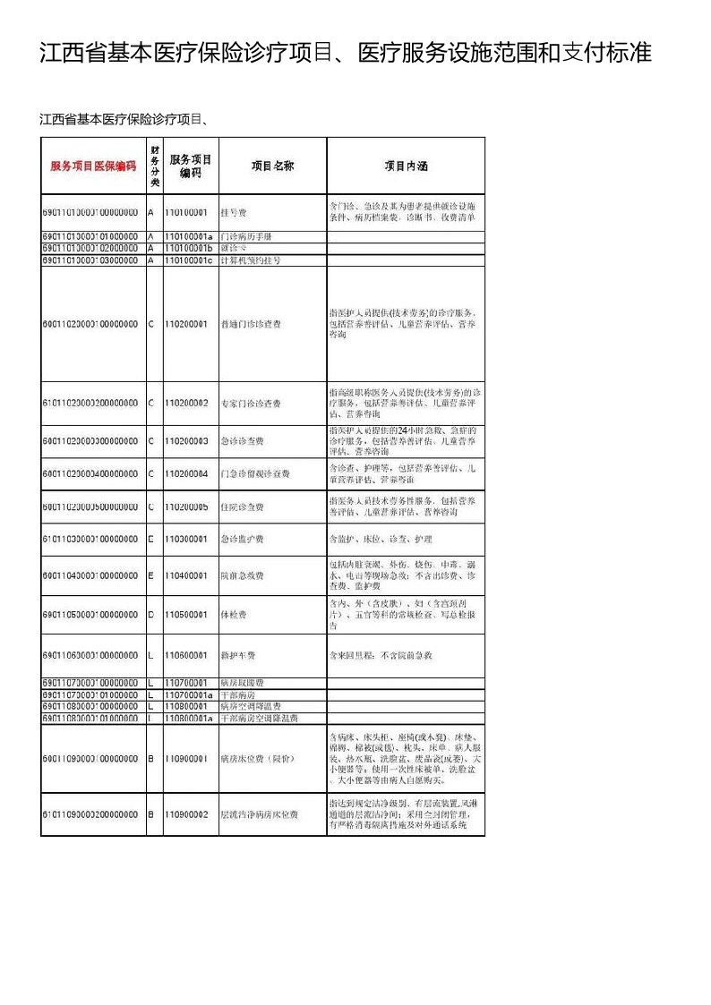 江西省基本医疗保险诊疗项目、医疗服务设施范围和支付标准