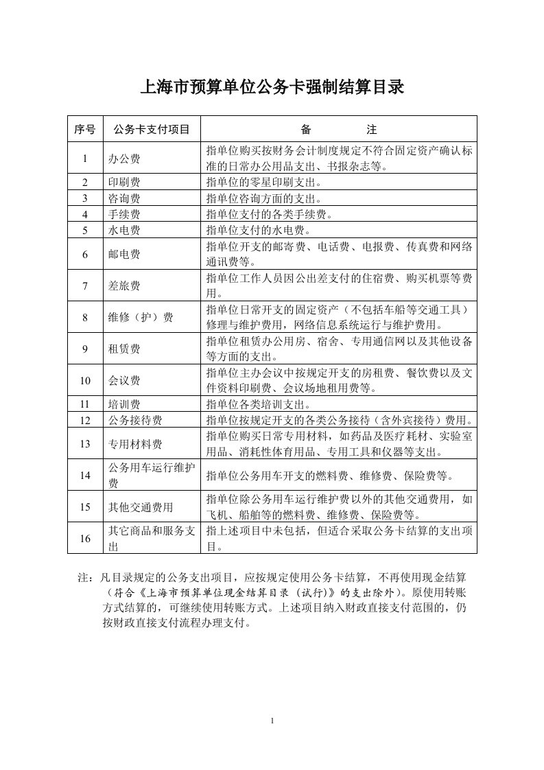 上海市预算单位公务卡强制结算目录