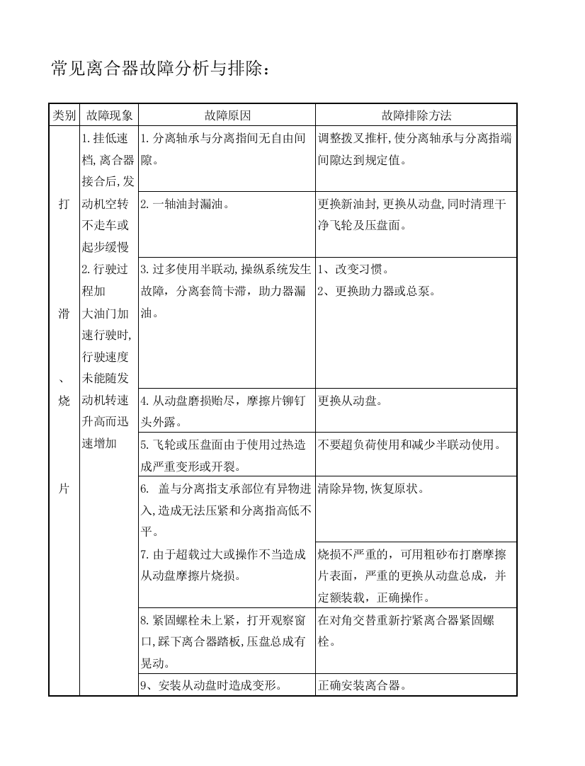 罕见聚散器弊病剖析与消除