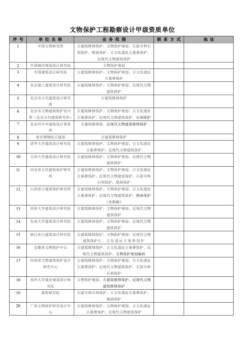 最新文物保护工程勘察设计甲级资质单位