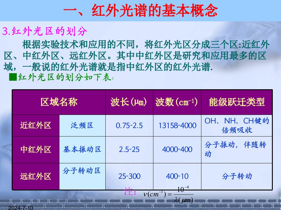 红外吸收光谱实验