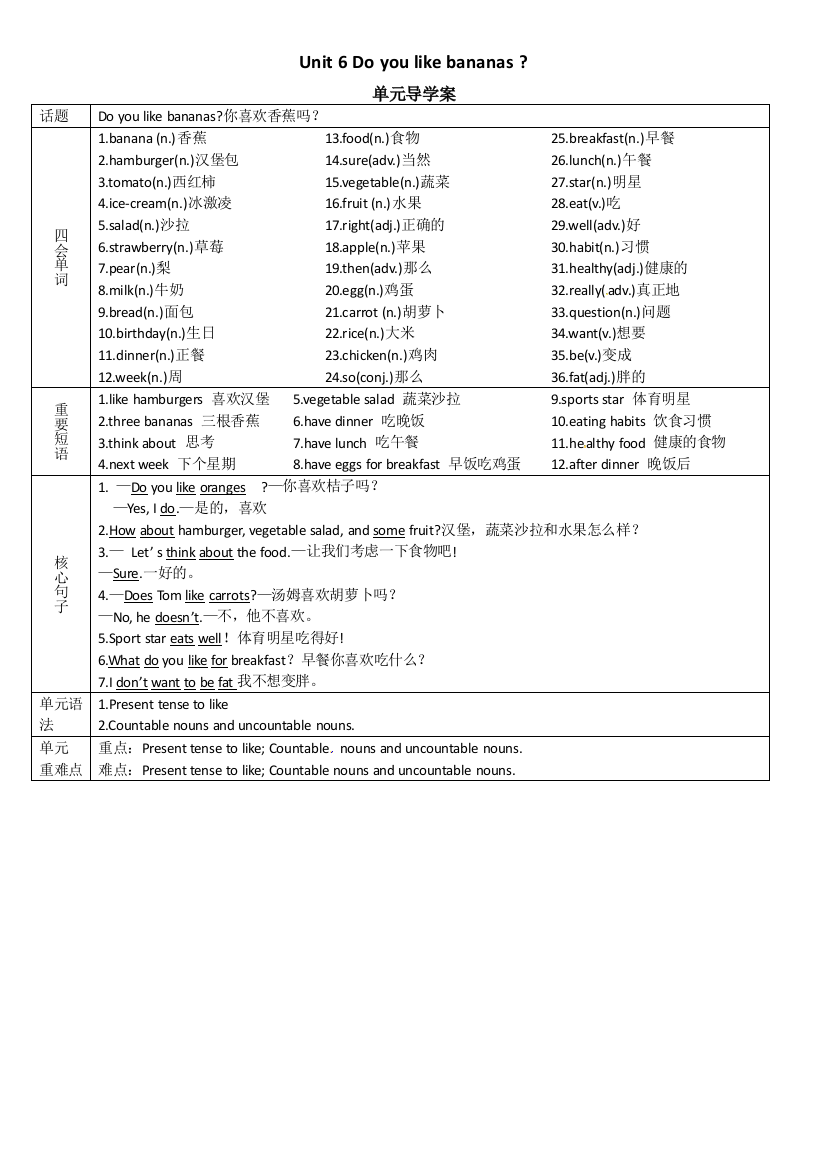 【小学中学教育精选】人教版七年级上册英语Unit6