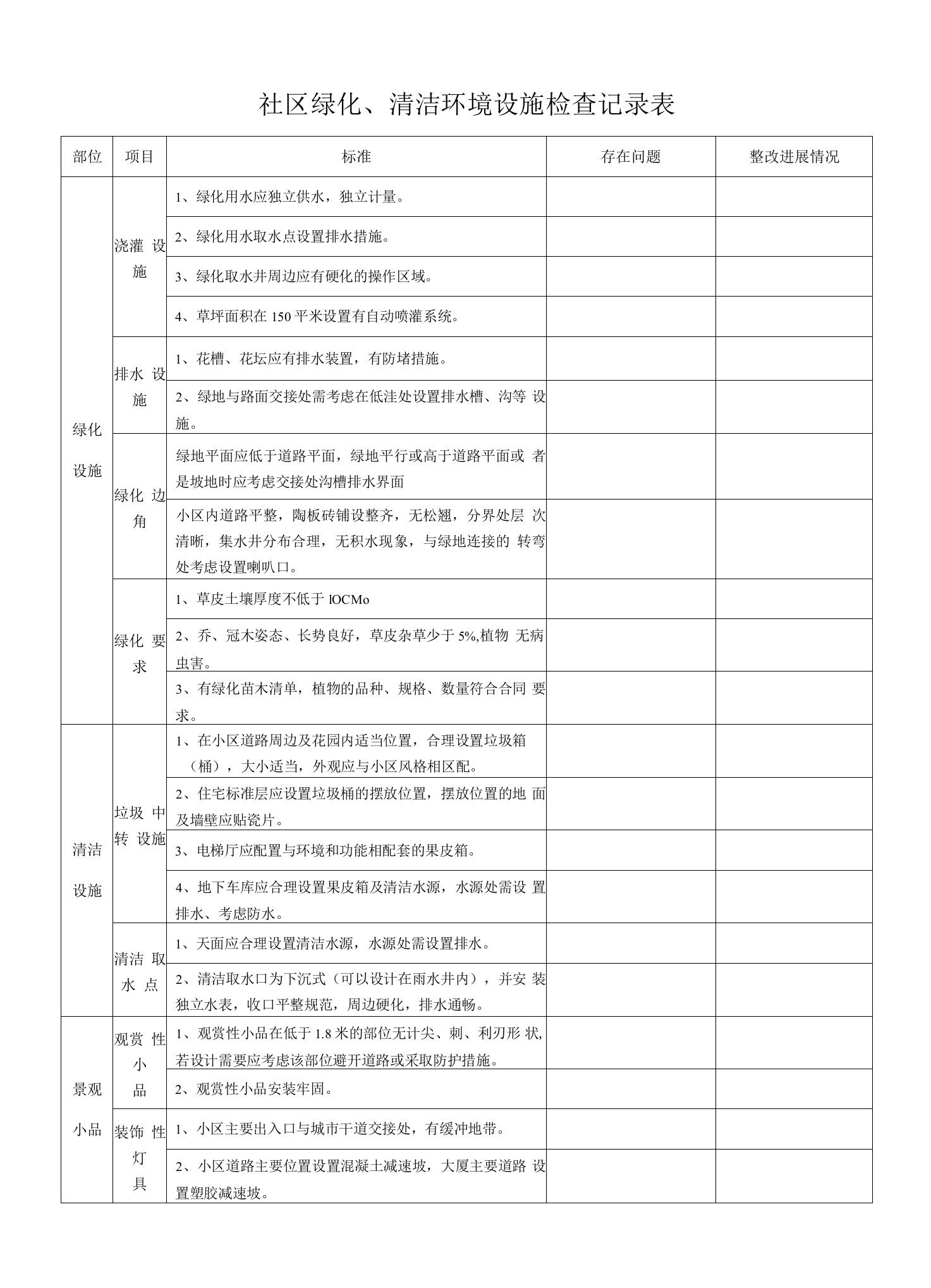 社区绿化清洁环境设施检查记录表