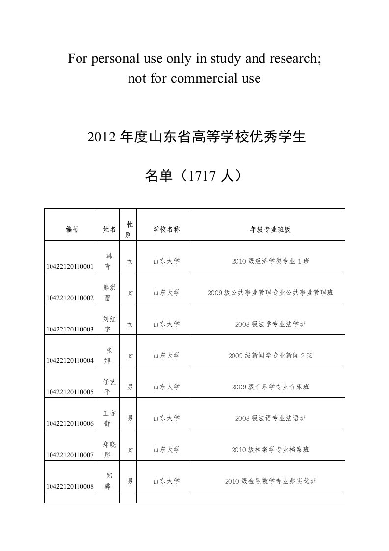 2012年山东省优秀大学生名单