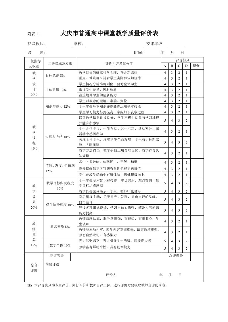 大庆市普通高中课堂教学质量评价表