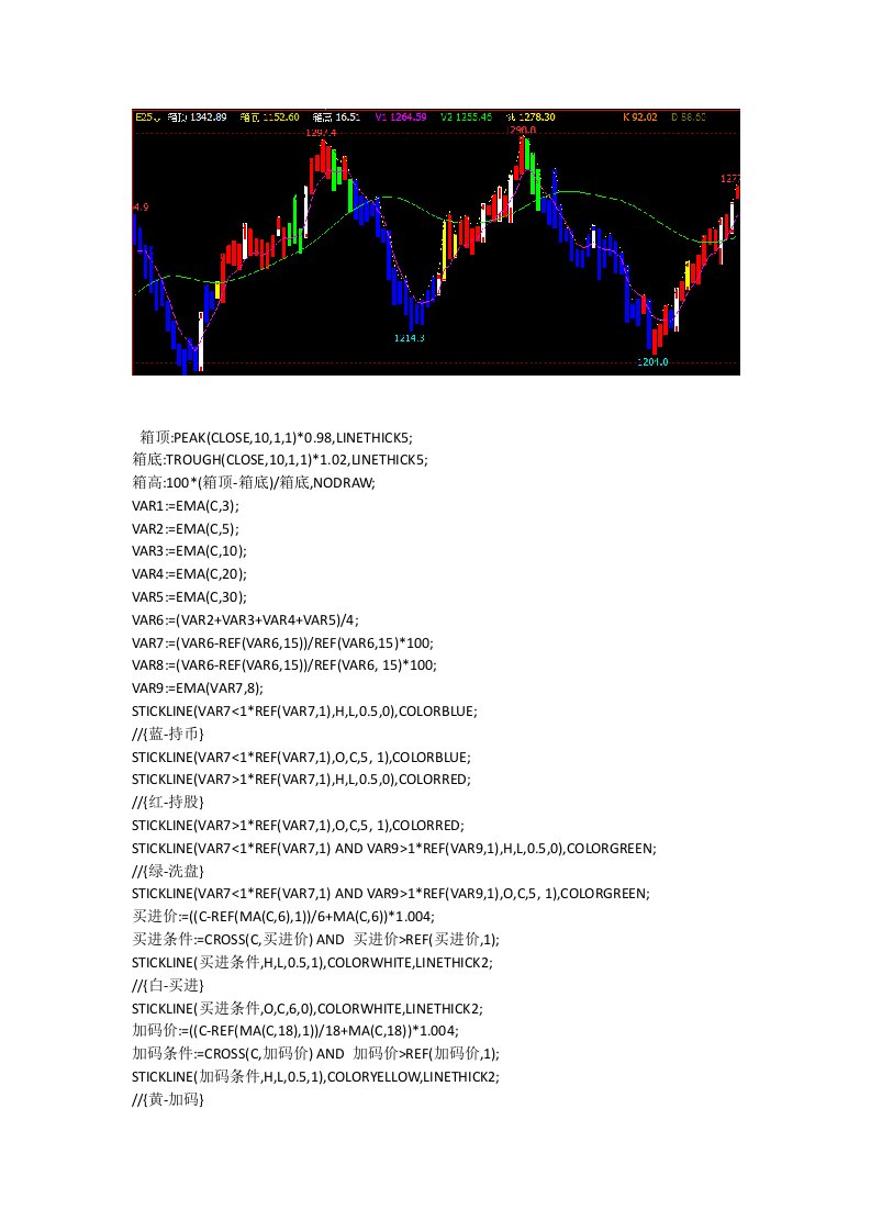 过滤盘整震荡指标源码文华期货指标四色K线
