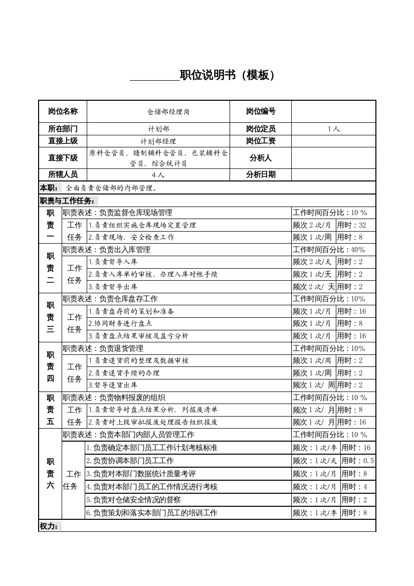 某服装生产企业仓储经理职位说明书